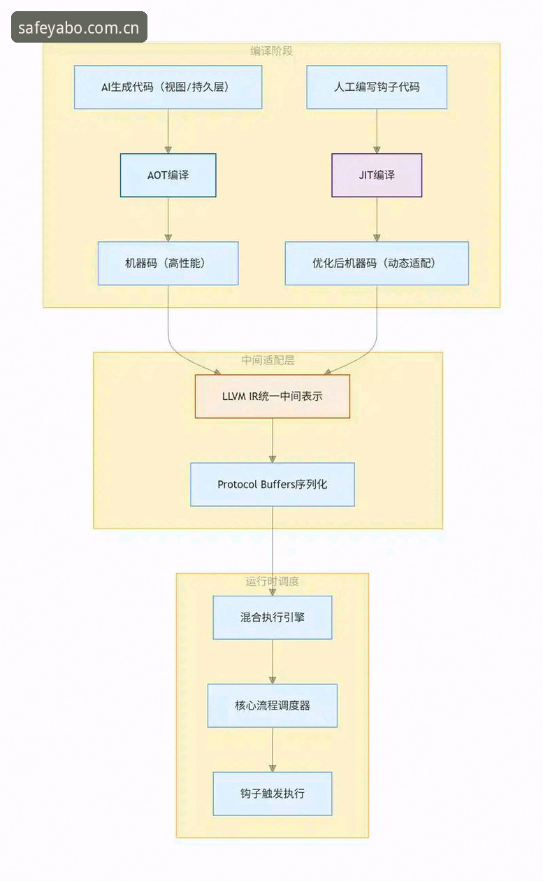 亚博全方位服务 揭秘亚博全方位服务背后的技术架构:从登录故障到极致体验的真相